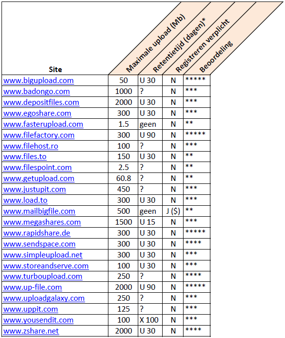 Online Filehosting